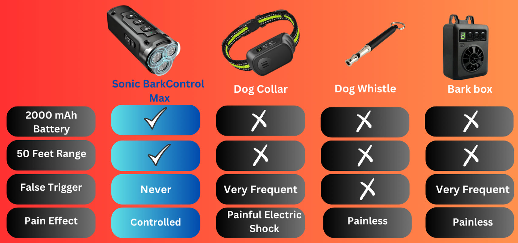 Niche Brands 50Ft Ultrasonic Dog Bark Deterrent Device with 3X Emitters - Stop Barking Now!